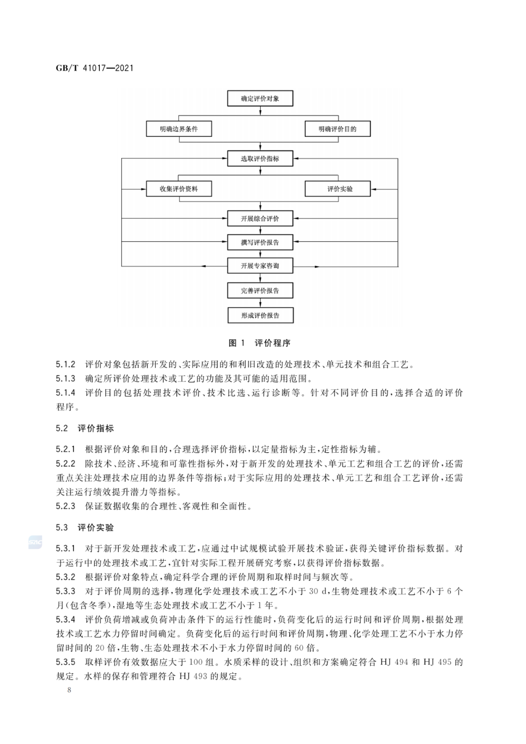 2022-07-01日起實(shí)施GBT 41017—2021水回用導(dǎo)則 污水再生處理技術(shù)與工藝評(píng)價(jià)方法 (10)