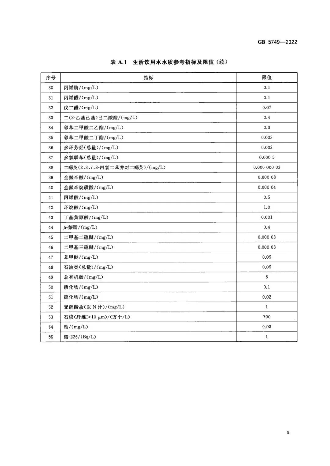 生活飲用水衛(wèi)生標(biāo)準(zhǔn) (10)