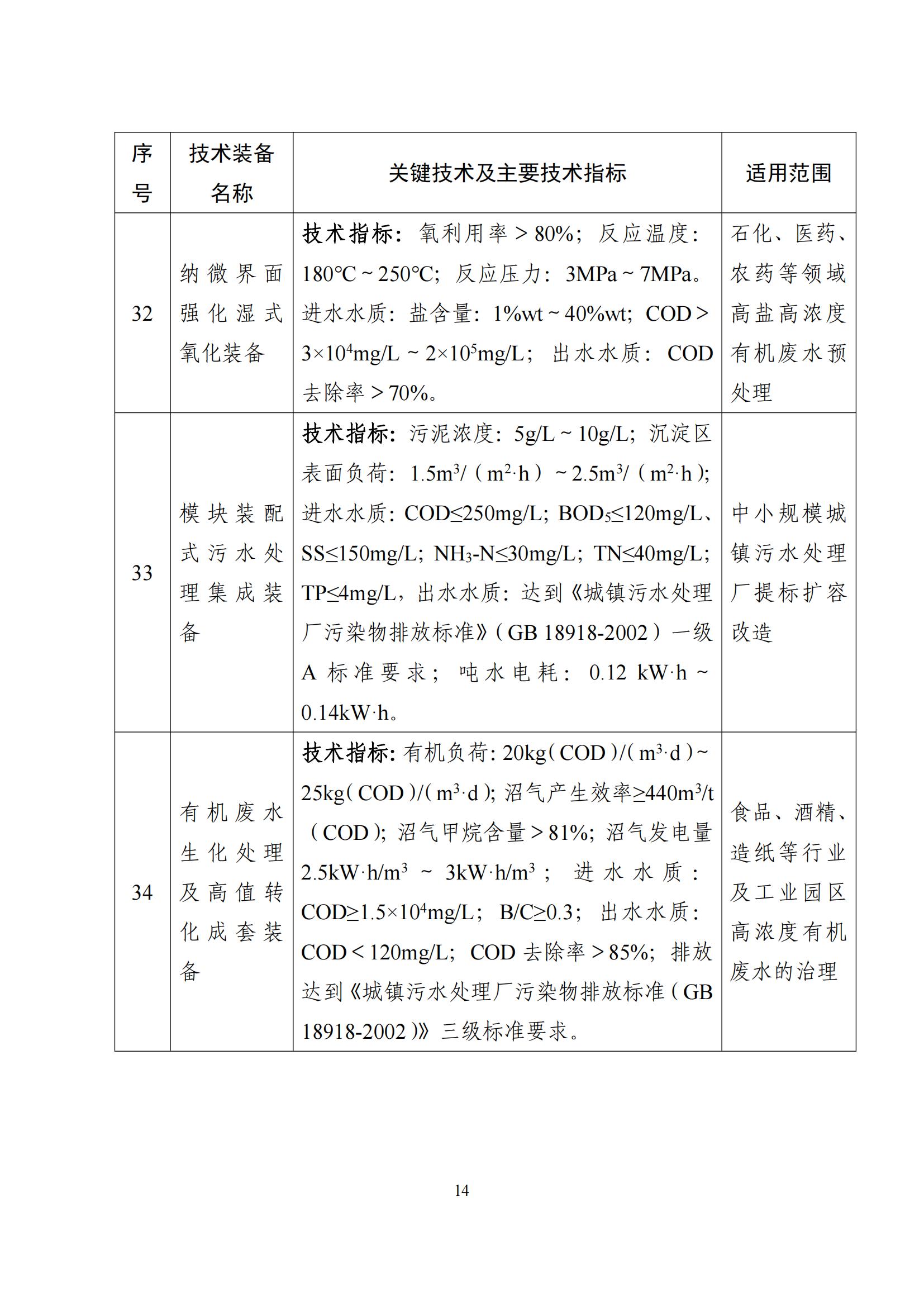 鼓勵發(fā)展環(huán)保設(shè)備_13